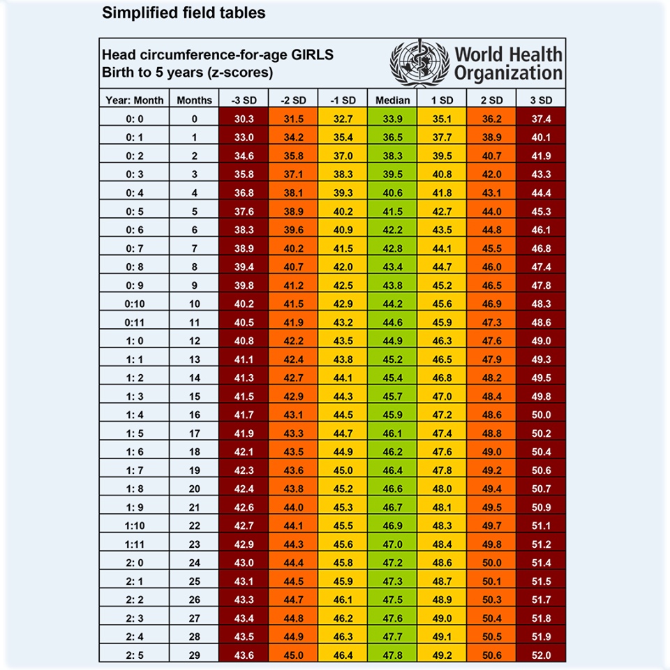 если у ребенка окружность головы больше окружности груди фото 15